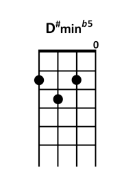 draw 4 - D#m b5 Chord